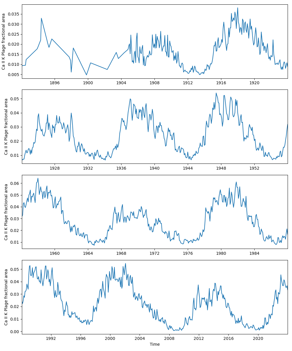 ISNv2 plot