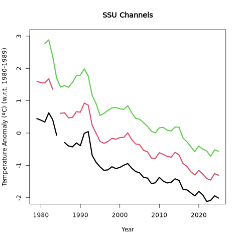 SSU data from 1979 to present (via NOAA/GMD)